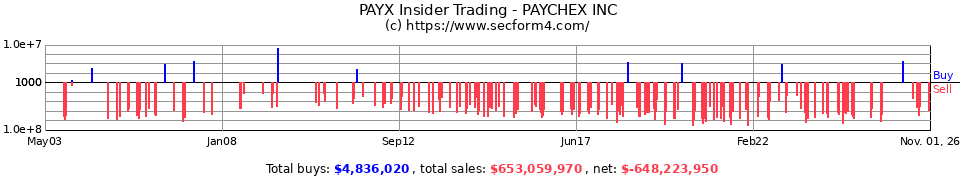 PAYX Insider Trading Transactions for Paychex Inc.