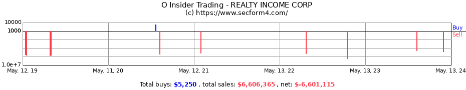 Insider Trading Transactions for REALTY INCOME CORP