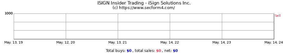 Insider Trading Transactions for iSign Solutions Inc.
