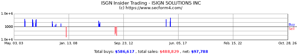 CICI.OB Insider Trading Transactions for Communication Intelligence Cor
