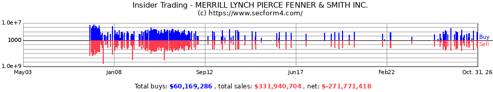 Insider Trading Transactions for Merrill Lynch Pierce Fenner & Smith Inc