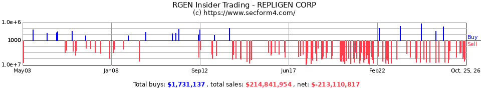 RGEN Insider Trading Transactions for Repligen Corporation