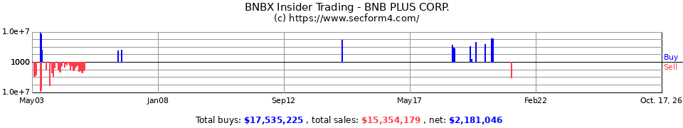 APDN.OB Insider Trading Transactions for Applied DNA Sciences Inc.