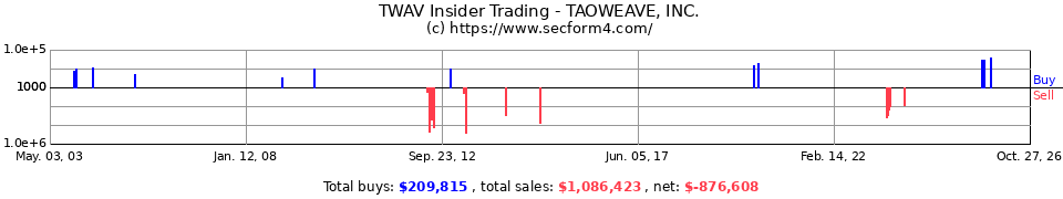 GLOW.OB Insider Trading Transactions for Glowpoint Inc.
