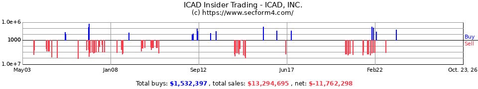 ICAD Insider Trading Transactions for icad Inc.
