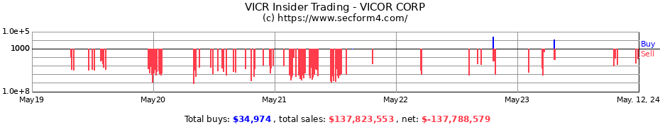 Insider Trading Transactions for VICOR CORP