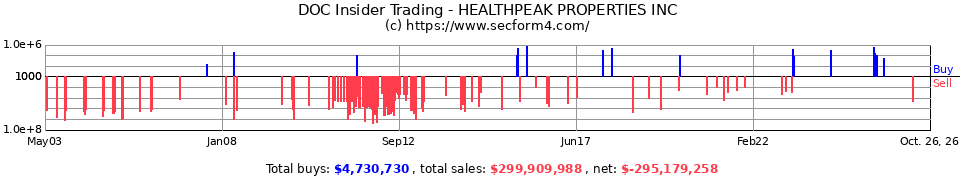 HCP Insider Trading Transactions for HCP Inc.