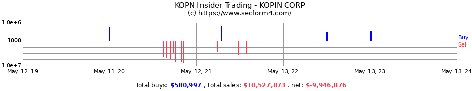 Insider Trading Transactions for KOPIN CORP