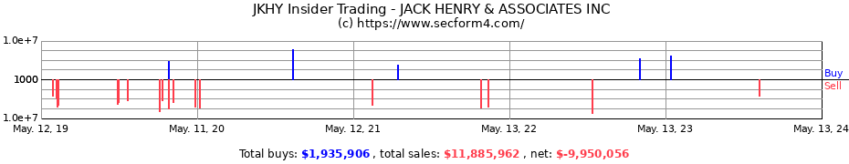 Insider Trading Transactions for JACK HENRY & ASSOCIATES INC