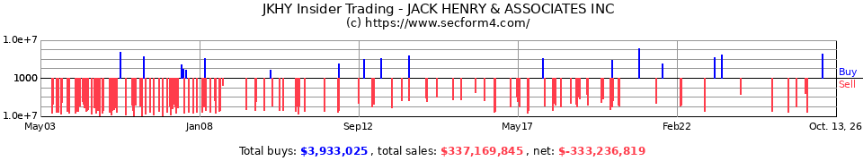 JKHY Insider Trading Transactions for Jack Henry & Associates Inc.