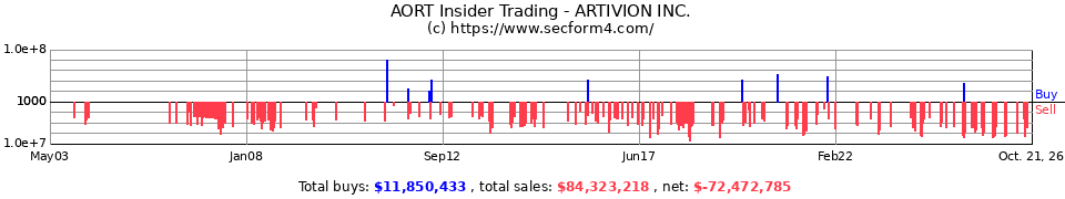 CRY Insider Trading Transactions for CryoLife Inc.