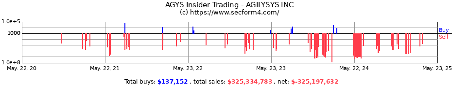 Insider Trading Transactions for AGILYSYS INC