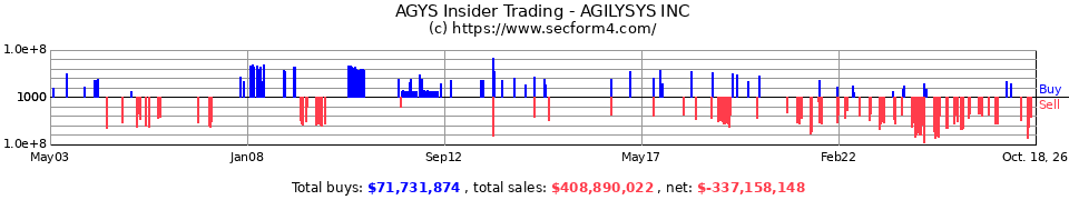 AGYS Insider Trading Transactions for Agilysys Inc.