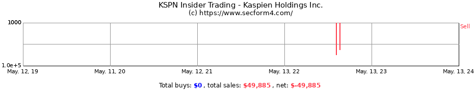 Insider Trading Transactions for Kaspien Holdings Inc.