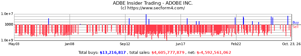 ADBE Insider Trading Transactions for Adobe Systems Inc.