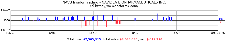 NEOP.OB Insider Trading Transactions for Neoprobe Corp.