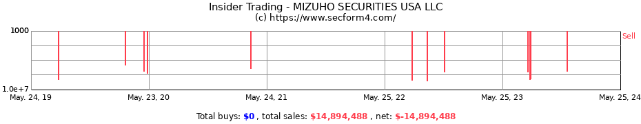 Insider Trading Transactions for MIZUHO SECURITIES USA LLC