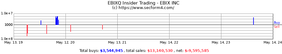 Insider Trading Transactions for EBIX INC