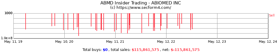 Insider Trading Transactions for ABIOMED INC
