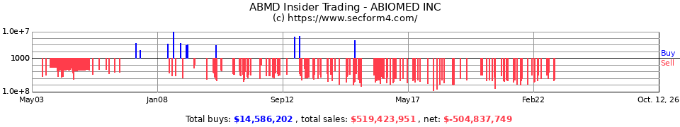 ABMD Insider Trading Transactions for Abiomed Inc.