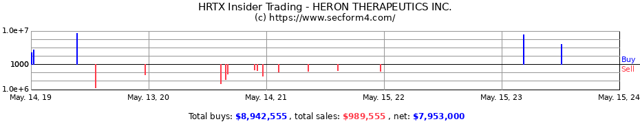 Insider Trading Transactions for HERON THERAPEUTICS INC.