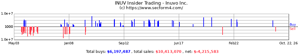 KOW Insider Trading Transactions for Kowabunga! Inc.