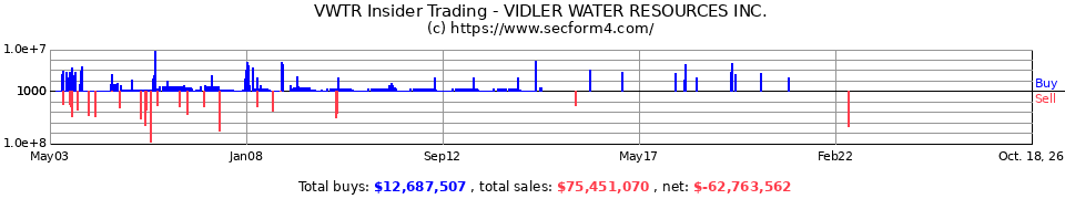 PICO Insider Trading Transactions for PICO Holdings Inc.