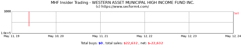 Insider Trading Transactions for WESTERN ASSET MUNICIPAL HIGH INCOME FUND INC.