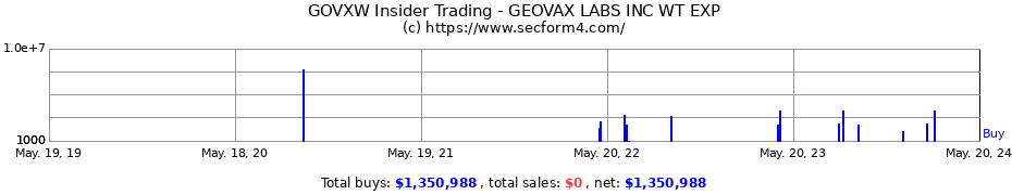 Insider Trading Transactions for GeoVax Labs Inc.