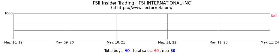 Insider Trading Transactions for FSI INTERNATIONAL INC