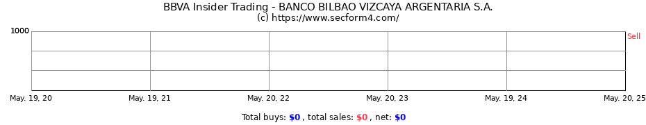 Insider Trading Transactions for BANCO BILBAO VIZCAYA ARGENTARIA S.A.
