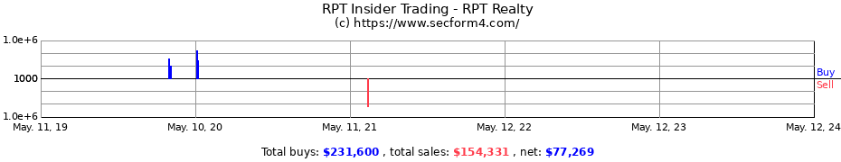 Insider Trading Transactions for RPT Realty