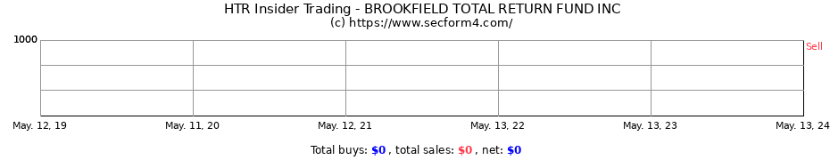Insider Trading Transactions for BROOKFIELD TOTAL RETURN FUND INC