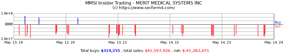 Insider Trading Transactions for MERIT MEDICAL SYSTEMS INC
