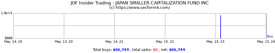 Insider Trading Transactions for JAPAN SMALLER CAPITALIZATION FUND INC