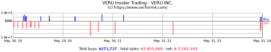 Insider Trading Transactions for VERU INC.