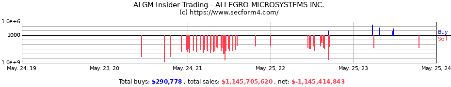 Insider Trading Transactions for ALLEGRO MICROSYSTEMS INC.