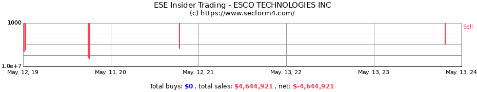 Insider Trading Transactions for ESCO TECHNOLOGIES INC