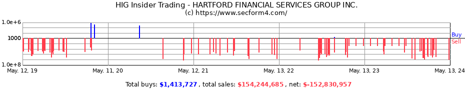 Insider Trading Transactions for HARTFORD FINANCIAL SERVICES GROUP INC.
