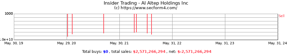 Insider Trading Transactions for AI Altep Holdings Inc