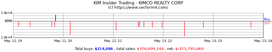 Insider Trading Transactions for KIMCO REALTY CORP