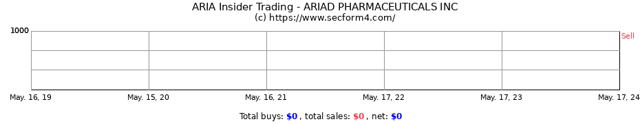 Insider Trading Transactions for ARIAD PHARMACEUTICALS INC