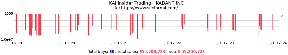 Insider Trading Transactions for KADANT INC