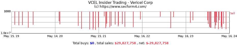 Insider Trading Transactions for Vericel Corp