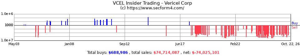 ASTM Insider Trading Transactions for Aastrom Biosciences Inc.