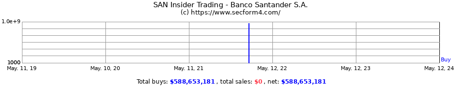 Insider Trading Transactions for Banco Santander S.A.