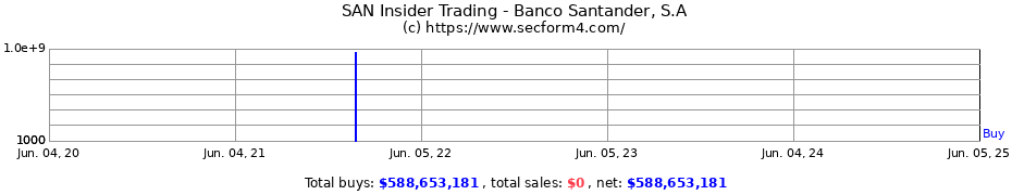 Insider Trading Transactions for Banco Santander S.A.