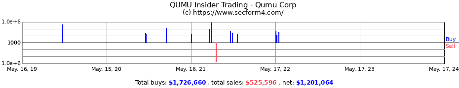 Insider Trading Transactions for Qumu Corp