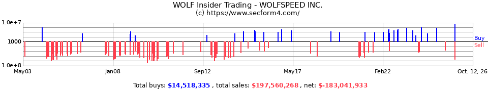 CREE Insider Trading Transactions for Cree Inc.