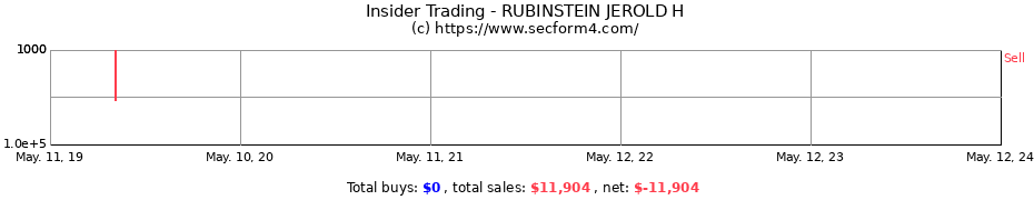 Insider Trading Transactions for RUBINSTEIN JEROLD H